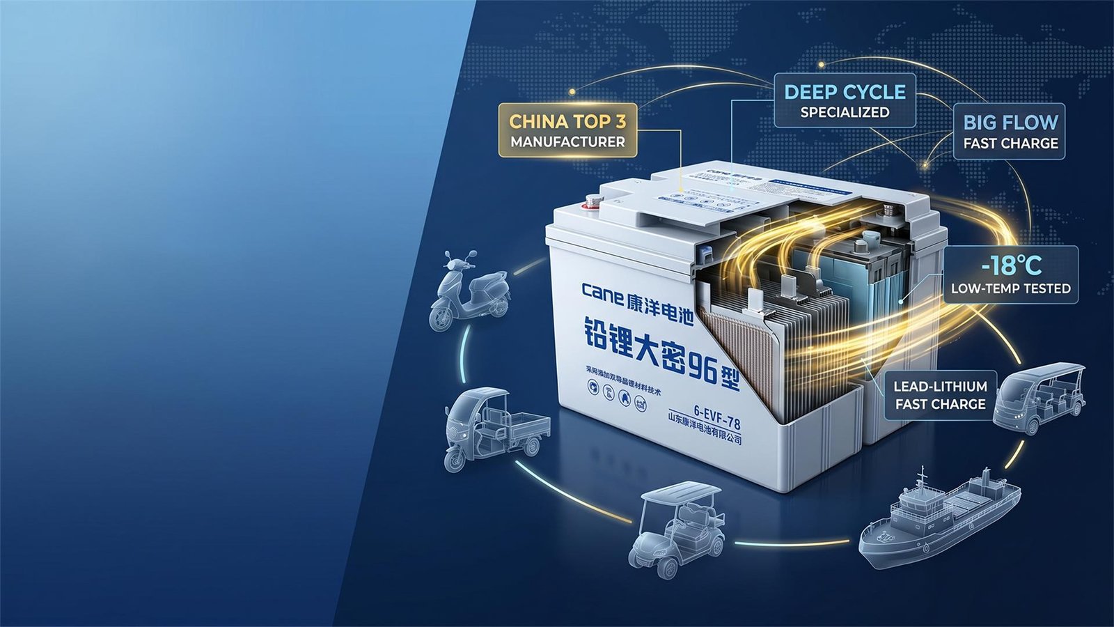 Lead-acid battery solutions